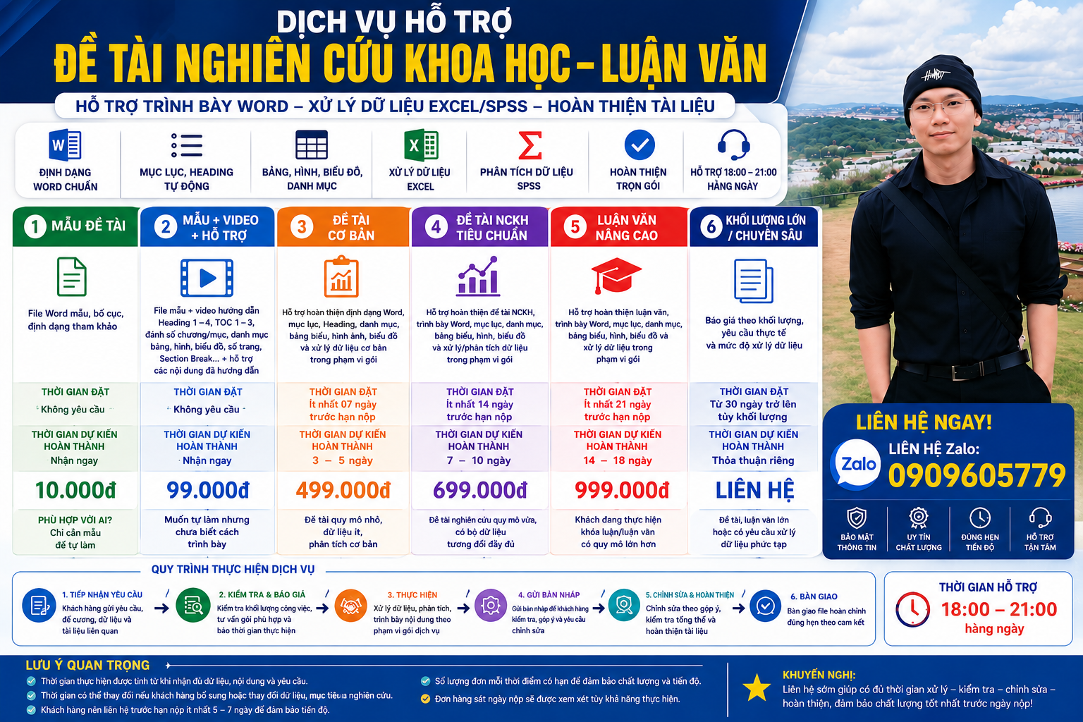 DỊCH VỤ HỖ TRỢ LÀM ĐỀ TÀI NGHIÊN CỨU KHOA HỌC, KHÓA LUẬN & LUẬN VĂN – HỖ TRỢ ĐỊNH DẠNG WORD TỪ A–Z
