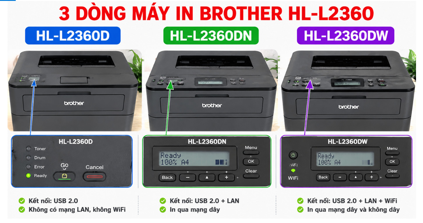 Hướng Dẫn Reset Máy In Brother HL-L2360D, HL-L2360DN, HL-L2360DW Khi Báo Replace Drum Hoặc Replace Toner